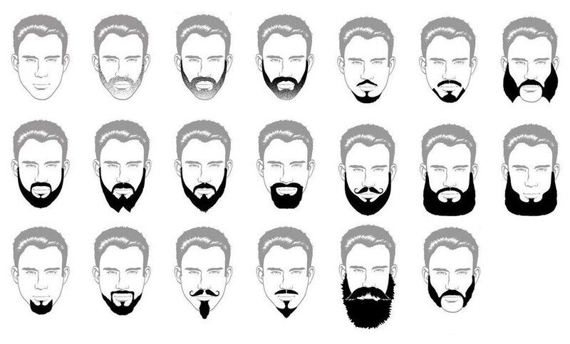 Ilustração com vários tipos de bigode